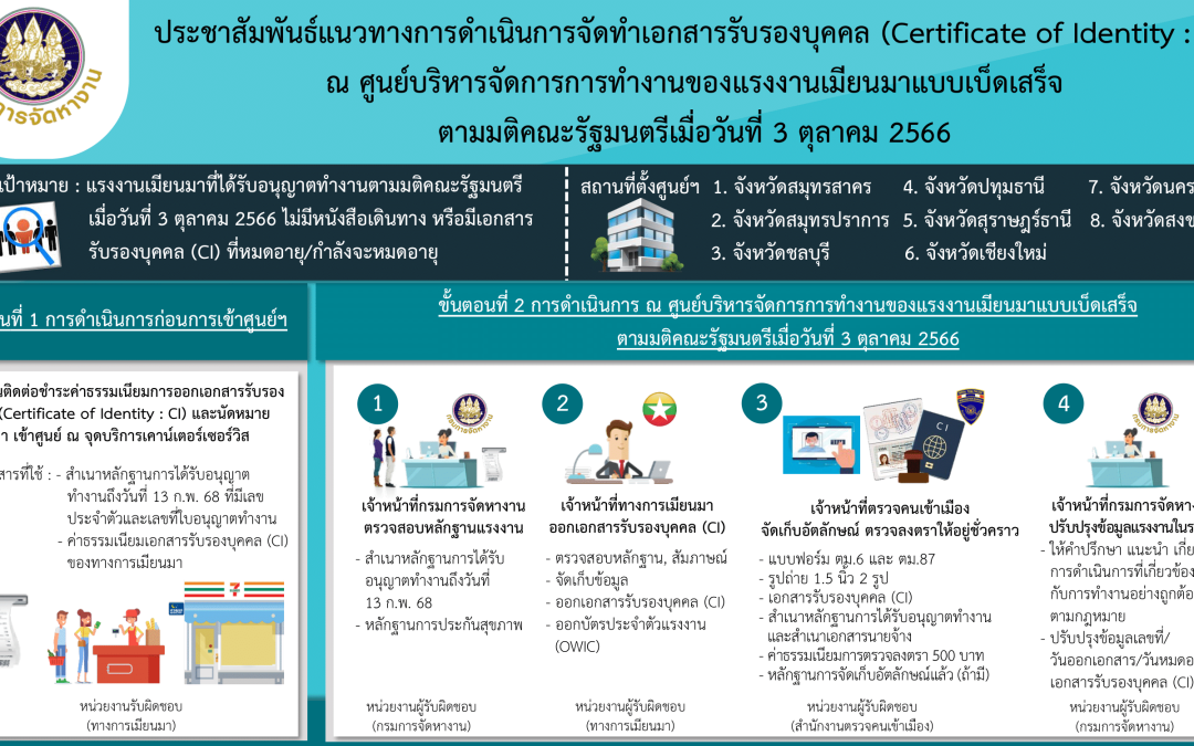 แนวทางการดำเนินการจัดทำเอกสารรับรองบุคคล (Certificate of Identity : CI)